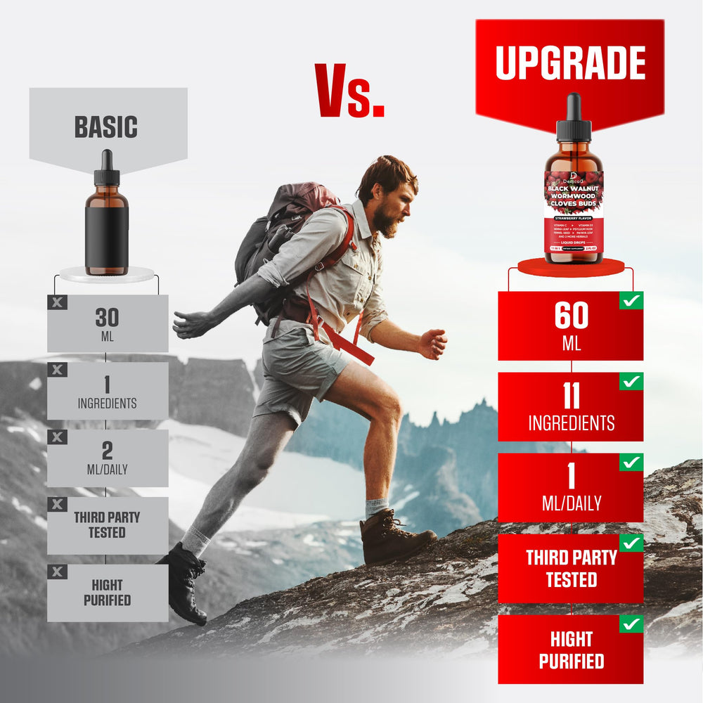 Vitamin C and Vitamin D3 icons for DEDICAD 11in1