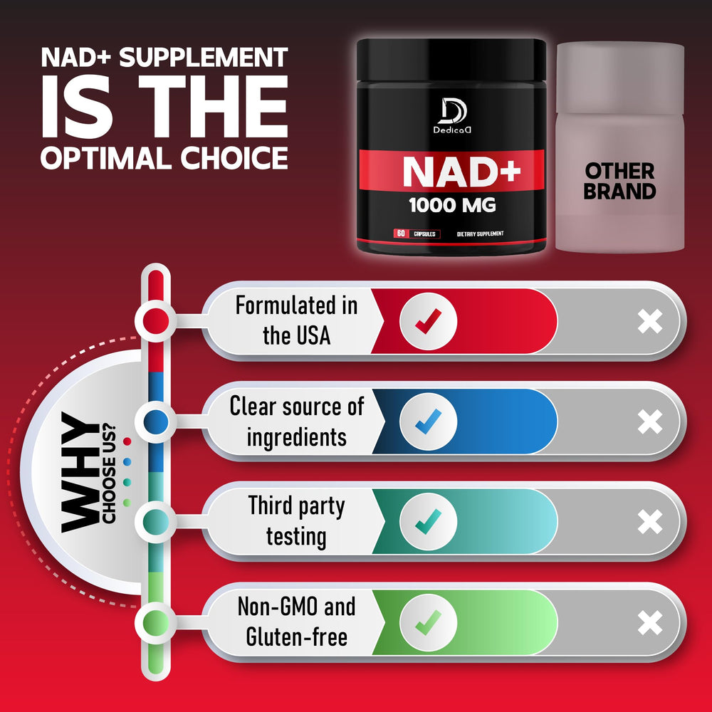 DEDICAD NAD Supplement daily-dose image shows two capsules for routine use.