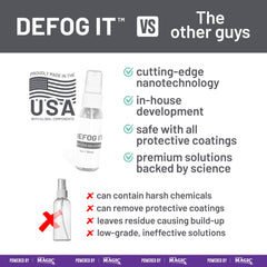 Lenses (sunglasses) defogged for crystal-clear vision