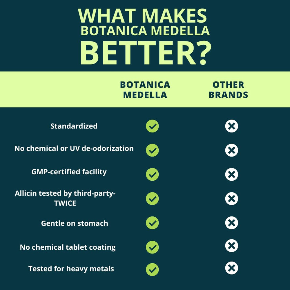 Delayed-release garlic tablets designed for gentle stomach support