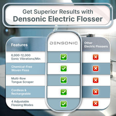 Complete kit contents in Glacier White: flosser, tongue scraper, 50 heads, case