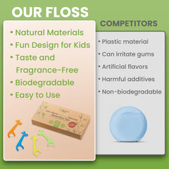 Travel-sized case with floss picks inside