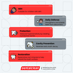 REFIX enamel remineralization graphic for MIH