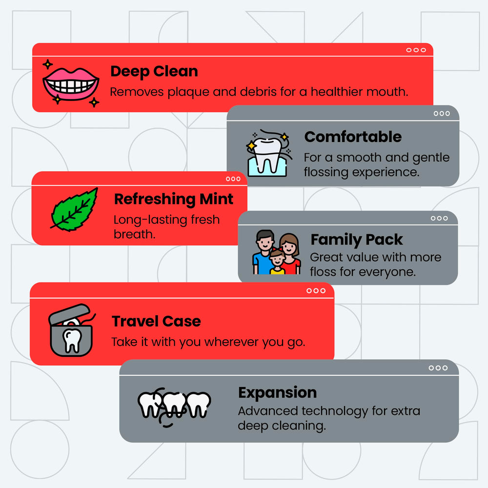 Travel-ready Dentalclean floss packaging