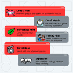 Travel-ready Dentalclean floss packaging