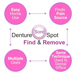 Close-up of sore-spot locator tool inside kit
