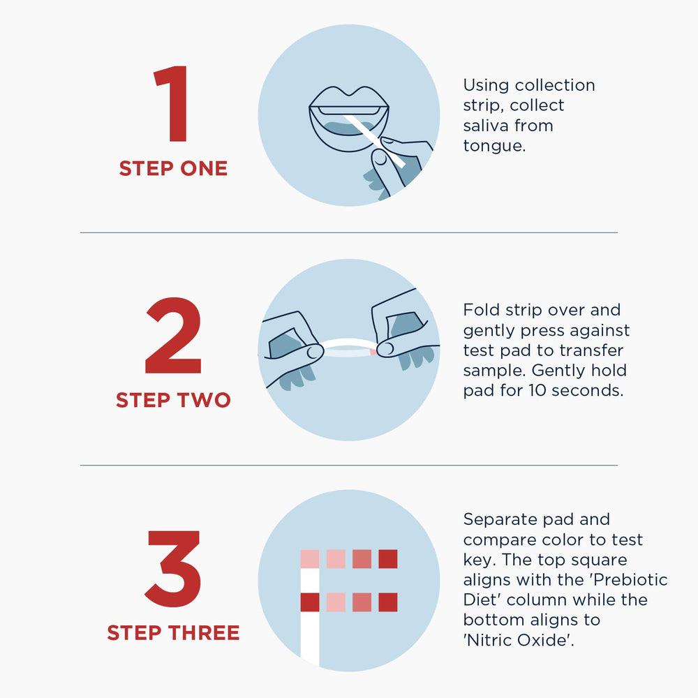 Designs for Health nitric oxide test strips test pad color highlights immediate result interpretation.