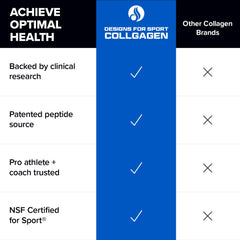 Usage ideas: Designs for Sport Collagen Complex in shakes and foods