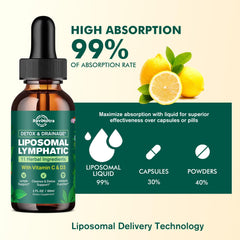 Detox botanicals including Dandelion Root and Red Clover