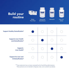 Detox Pure Pack box with label and ingredients highlighted