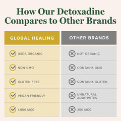 Recommended use and dosage for Detoxadine iodine drops