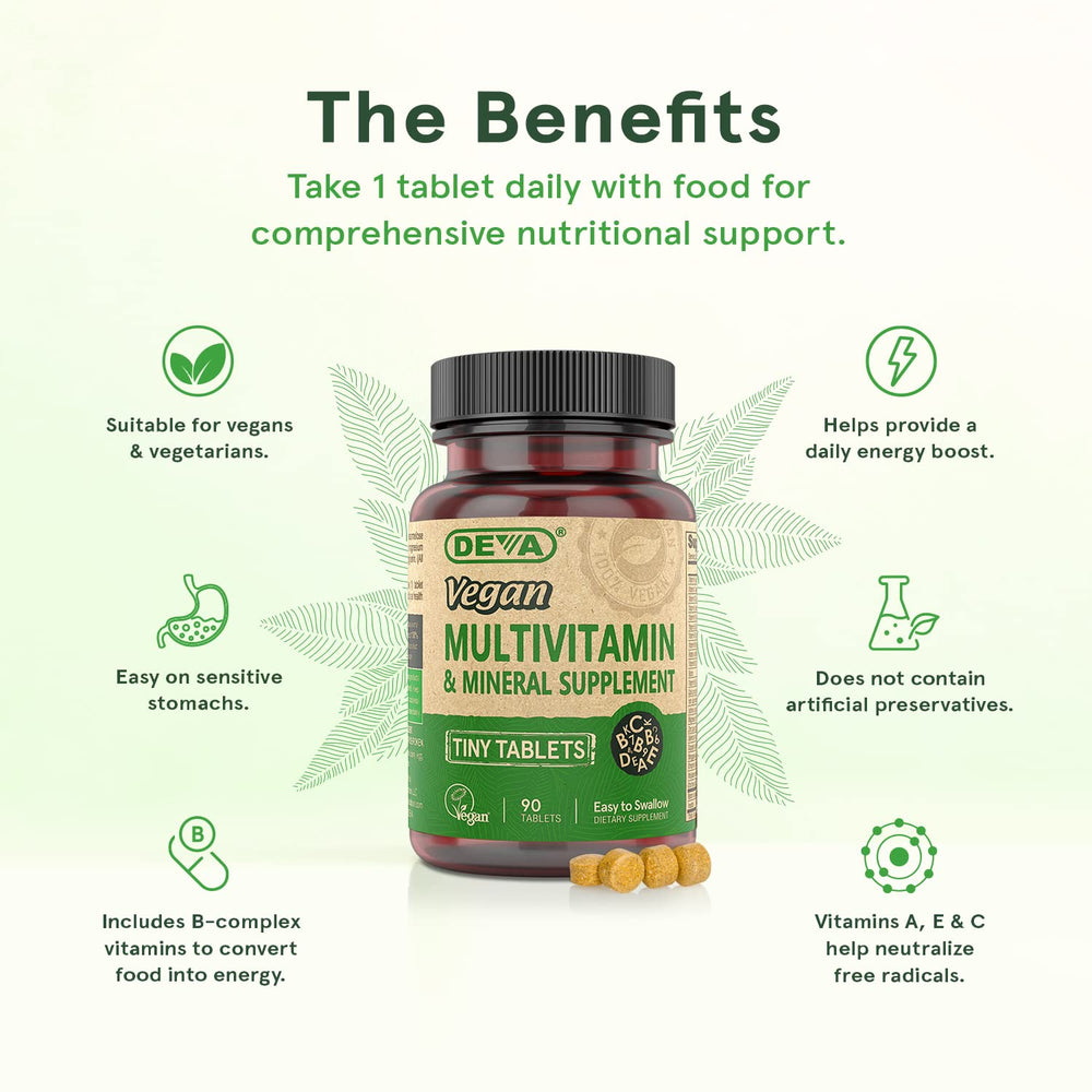 Vitamin B complex icons