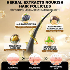 Hair strands illustrating regrowth and thicker hair