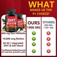 Two-pack box of DHT Blocker for Men