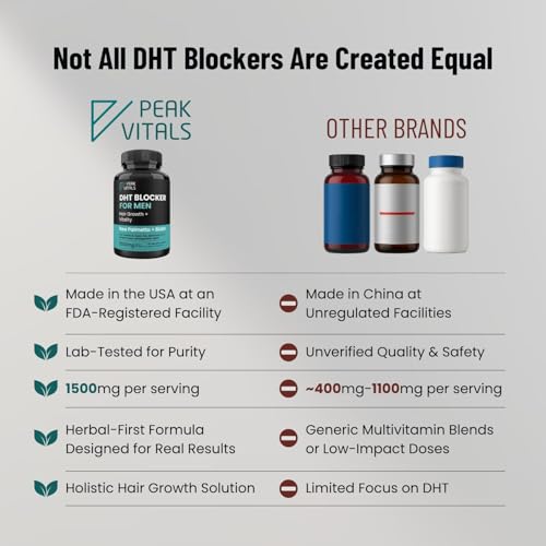 DHT Blocker for Men vegetarian capsules