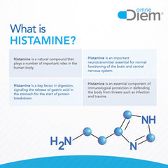 Diagram illustrating histamine breakdown by diamine oxidase enzyme