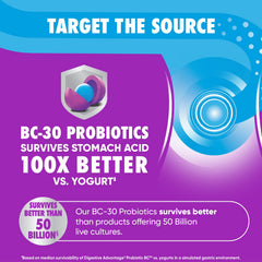 Graphic illustrating BC30 probiotic survivability in Digestive Advantage
