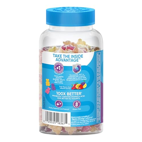 Relief from minor abdominal discomfort with gummies