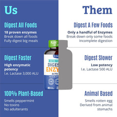 Image depicting digestive health and gas relief