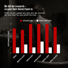 DIRTY SAINT Hangover Shot pocket-carry evokes on-the-go hydration after nights out.