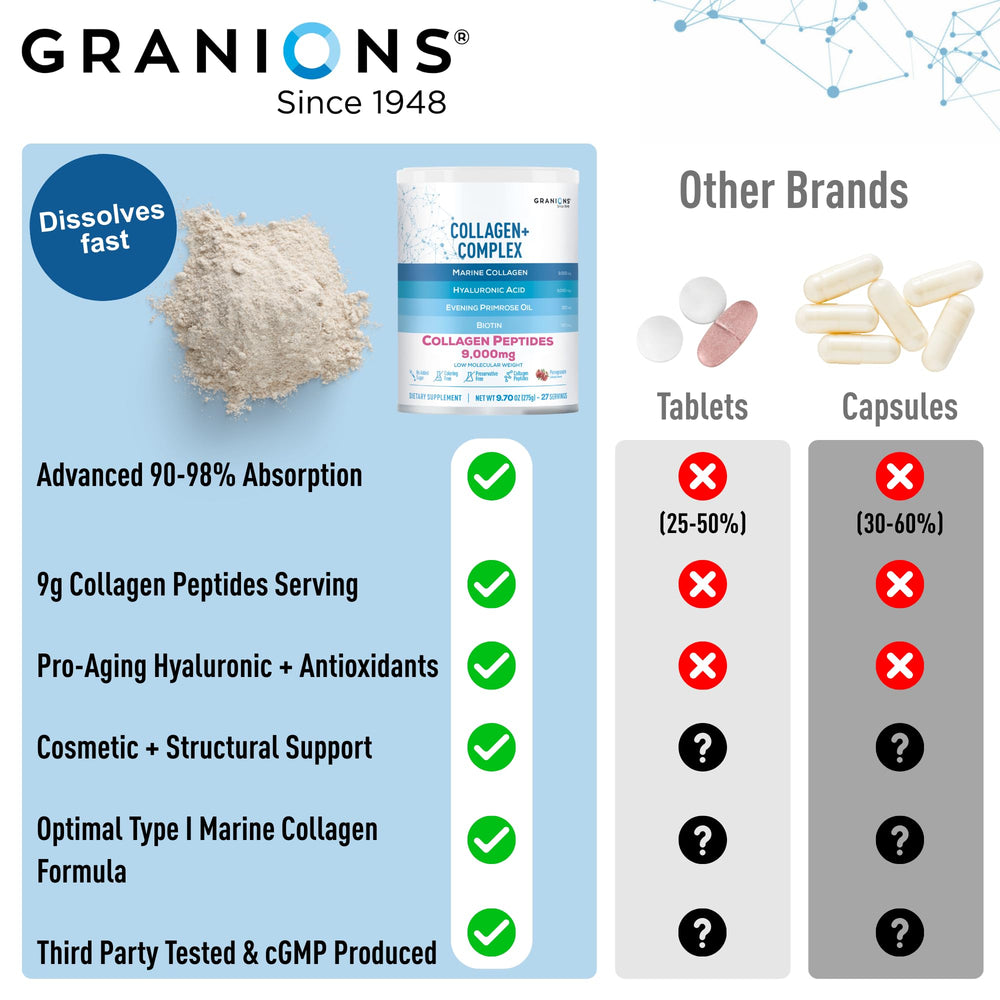 Prepared collagen drink mix dissolving in a glass