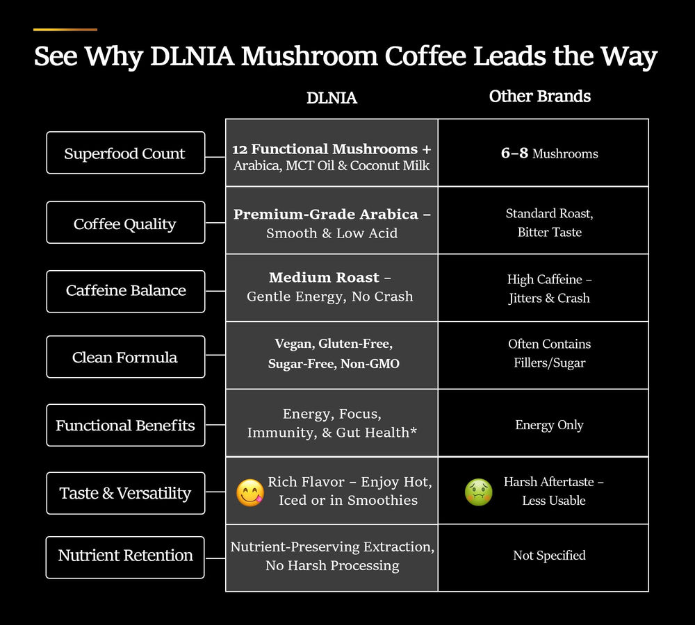 Lifestyle shot emphasizing energy and focus with DLNIA mushroom coffee