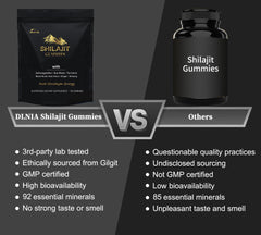 Lab-tested purity seal for DLNIA Shilajit Gummies