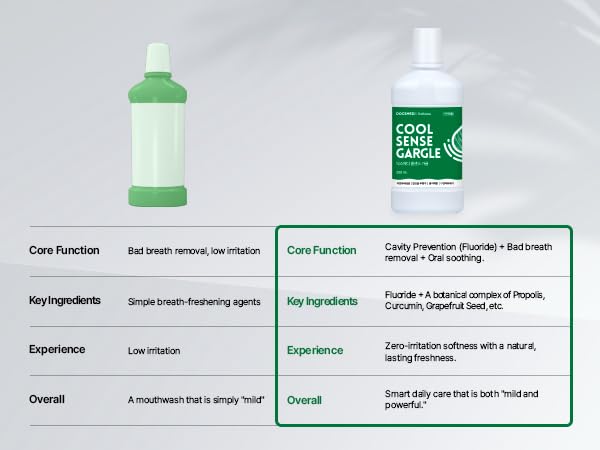 DOCSMEDI Double X Mouthwash Concentrate packaging