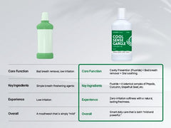 DOCSMEDI Double X Mouthwash Concentrate packaging