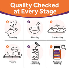 Energy metabolism vitamins illustration