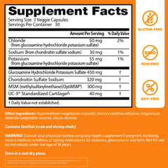 Graphic illustrating four joint nutrients: Glucosamine, Chondroitin, MSM, UC-II