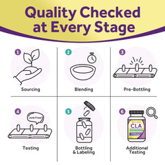 Doctor's Recipes lean-mass maintenance concept with CLA bottle and athletic silhouette
