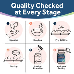 USA-made GMP-certified production facility label