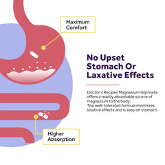 Nutrition facts and dosage information for magnesium glycinate