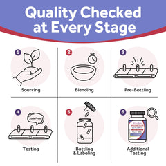 Vegan, NON-GMO, soy-free and gluten-free certification icons