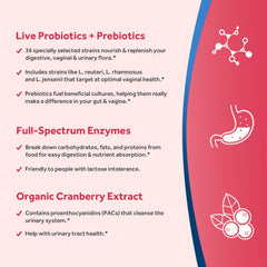 Illustration of prebiotics, enzymes and cranberry ingredients
