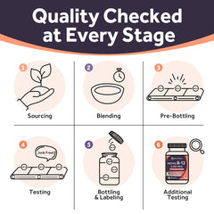 Vegan, non-GMO B12 ingredients used by Doctor's Recipes