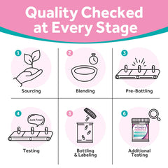 Graphical representation of digestive and vaginal health balance