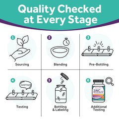 Made in USA GMP facility label on zinc bottle