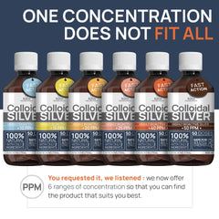 Dosage guide graphic for colloidal silver use