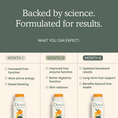 DOSE 16oz bottle ready for a measured, refreshing serving.