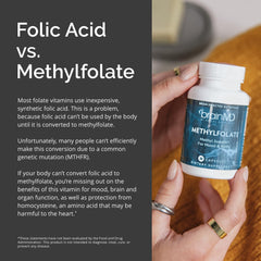 Supplement facts panel for BrainMD Methylfolate
