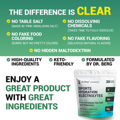 Keto-friendly electrolyte powder packets