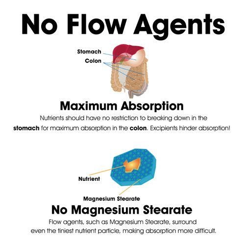 Graphic illustrating digestive enzymes featuring pepsin
