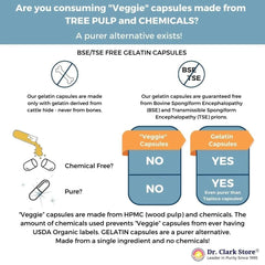 Nutrition and dosage guidance for kidney detox supplement