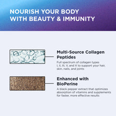 Graphic showing grass-fed bovine collagen source