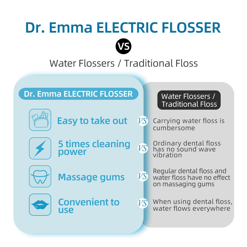 Replacement heads for Dr. Emma Electric Flosser Babyblue