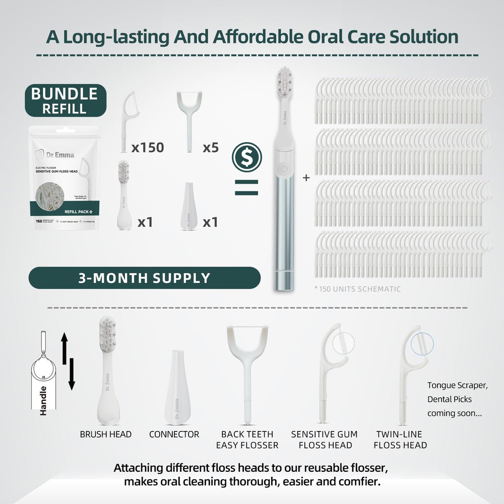 Replaceable heads for Dr. Emma Tape Dental Floss Picks