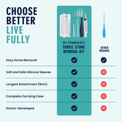 Product demonstrates benefits for oral hygiene