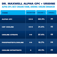 Allergen-free formulation image showing soy/gluten/dairy-free product